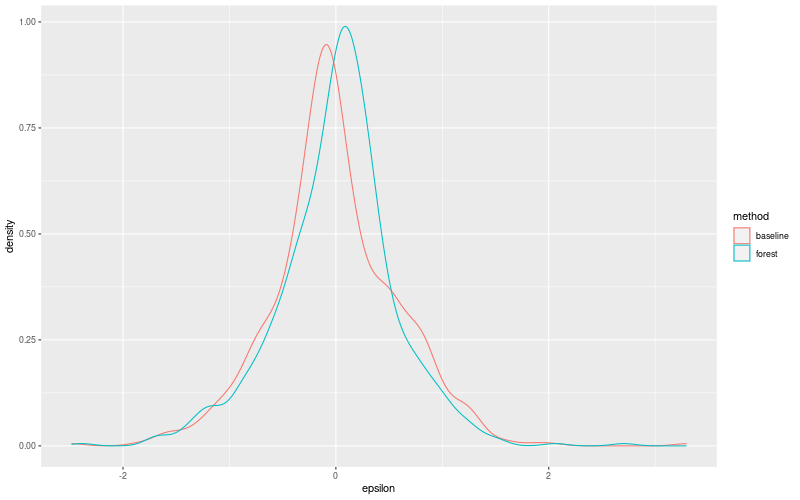 My plot :)